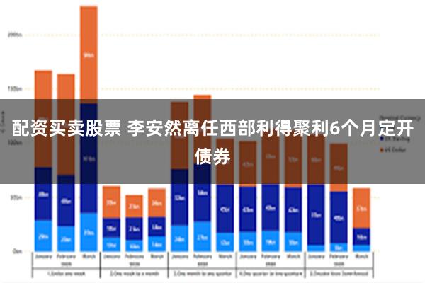 配资买卖股票 李安然离任西部利得聚利6个月定开债券