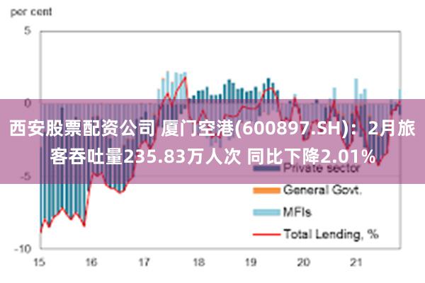 西安股票配资公司 厦门空港(600897.SH)：2月旅客吞吐量235.83万人次 同比下降2.01%